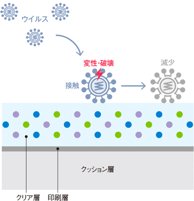 東リ NW(ワックスメンテナンス不要)